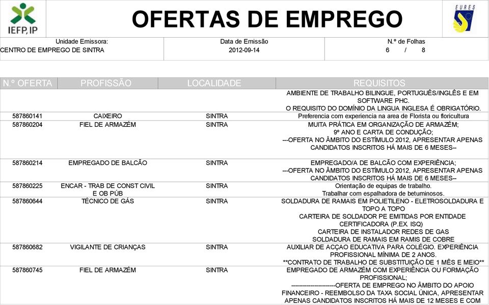 Preferencia com experiencia na area de Florista ou floricultura MUITA PRÁTICA EM ORGANIZAÇÃO DE ARMAZÉM; 9º ANO E CARTA DE CONDUÇÃO; ---OFERTA NO ÂMBITO DO ESTÍMULO 2012, APRESENTAR APENAS CANDIDATOS