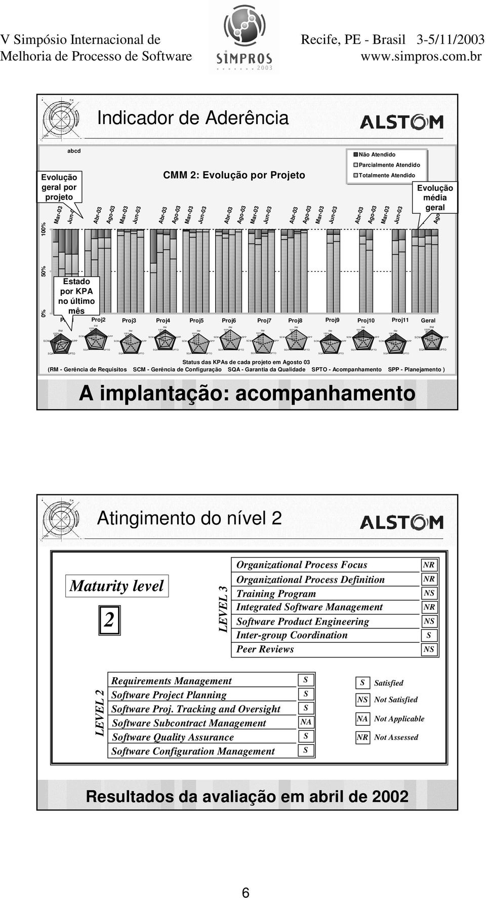 CM R M 10 8 6 4 2 10 8 10 6 8 6 CM 4 2 CM 4 2 10 8 10 6 8 6 CM 4 2 CM 4 2 10 8 10 6 8 6 C M 4 2 C M 4 2 10 8 10 6 8 6 CM 4 2 CM 4 2 Ago-03 Mar-03 CM Jun-03 10 8 6 4 2 Evolução média geral Abr-03 CM