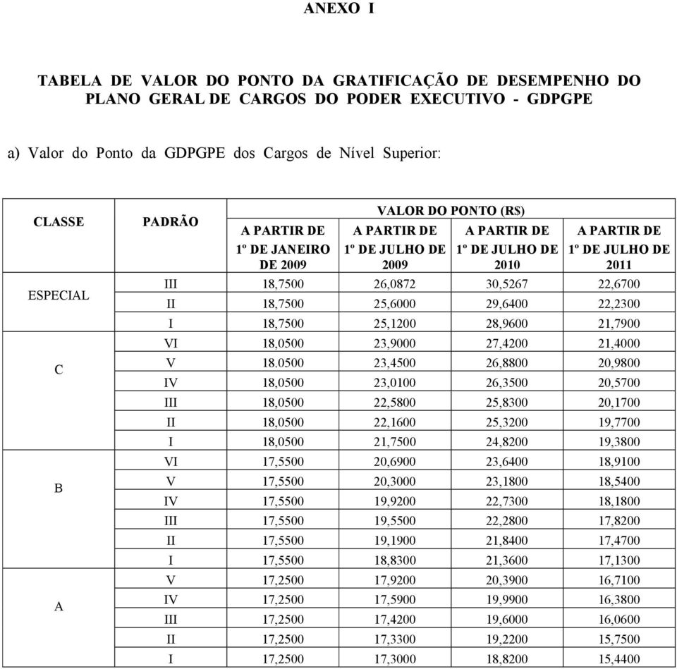 18,7500 25,6000 29,6400 22,2300 I 18,7500 25,1200 28,9600 21,7900 VI 18,0500 23,9000 27,4200 21,4000 V 18.