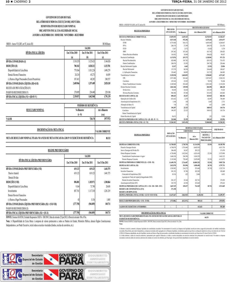 564 1.831.224 1.490.279 Demais Haveres Financeiros 28.210 45.273 16.059 () Restos a Pagar Processados (Exceto Precatórios) 107.411 48.285 380.557 DÍVIDA CONSOLIDADA LÍQUIDA (III)=(III) 2.609.966 1.