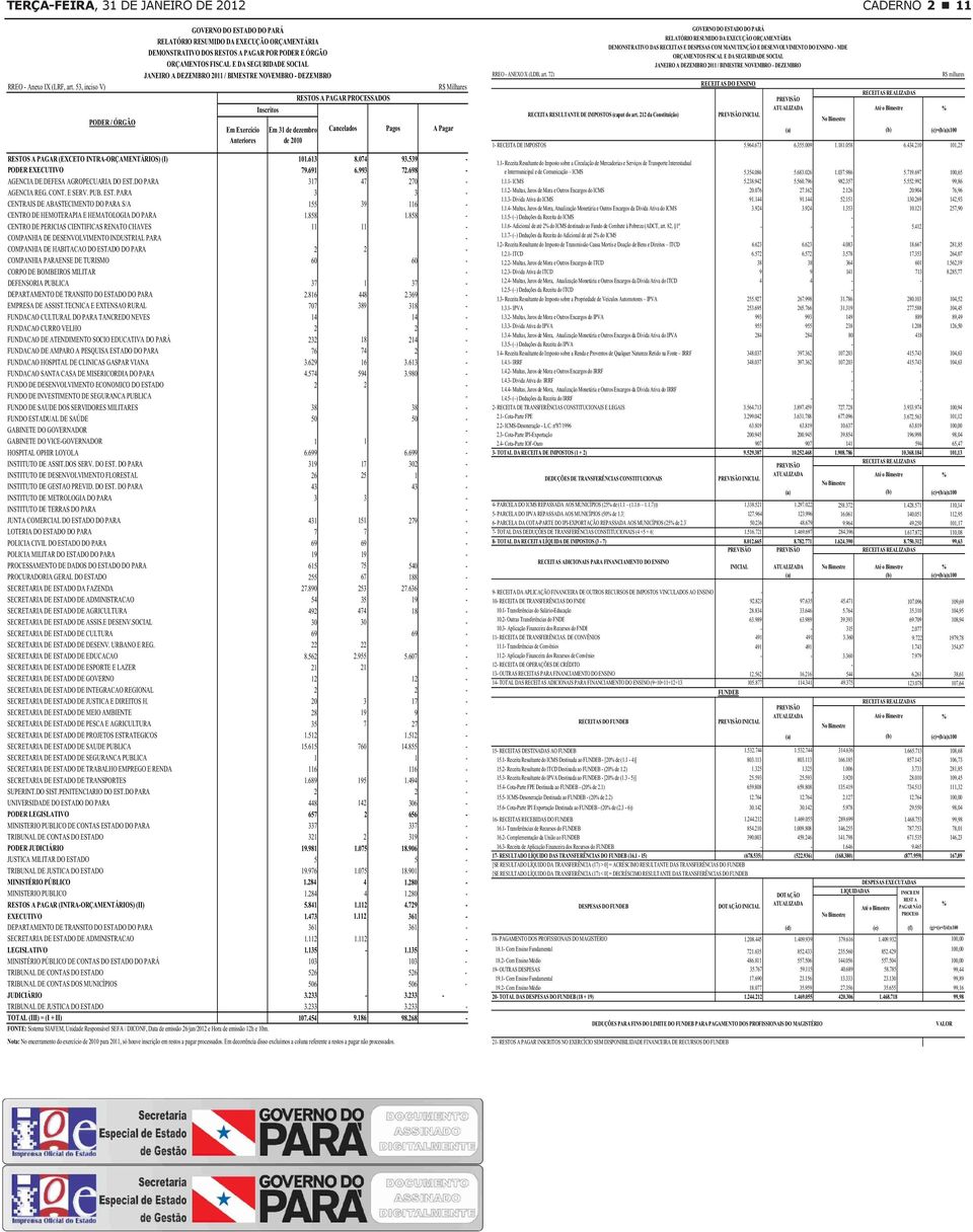 INTRAORÇAMENTÁRIOS) (I) 101.613 8.074 93.539 PODER EXECUTIVO 79.691 6.993 72.698 AGENCIA DE DEFESA AGROPECUARIA DO EST.