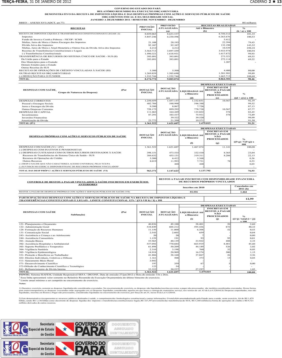 LÍQUIDA E TRANSFERÊNCIAS CONSTITUCIONAIS E LEGAIS (I) Impostos Fundo de Invest.e Comb.