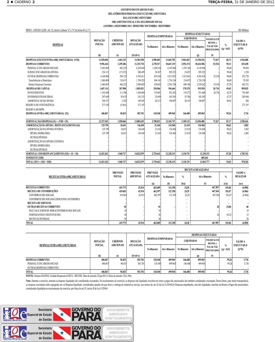 PROCESSADOS ((g + h)/f) EXECUTAR (f (g+h)) (d) (e) (f)=(d+e) (g) (h) DESPESAS (EXCETO INTRAORÇAMENTÁRIAS) (VIII) 11.920.696 1.461.233 13.381.928 2.589.483 11.603.783 2.962.652 11.530.516 73.