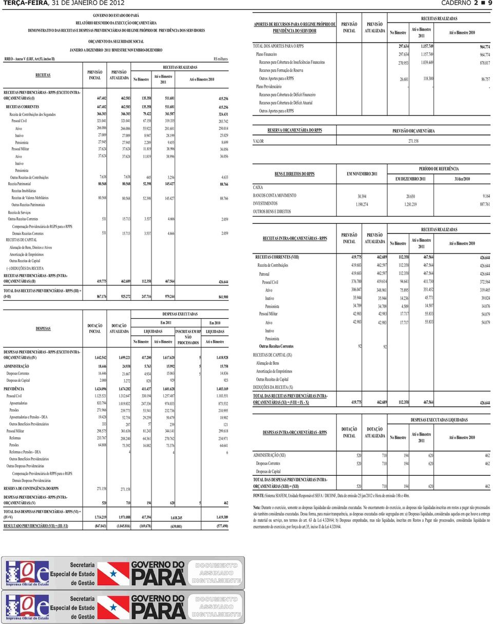 NOVEMBRODEZEMBRO 2011 RECEITAS PREVIDENCIÁRIAS RPPS (EXCETO INTRA ORÇAMENTÁRIAS) (I) 447.402 462.583 135.358 511.681 RECEITAS CORRENTES 447.402 462.583 135.358 511.681 Receita de Contribuições dos Segurados 366.