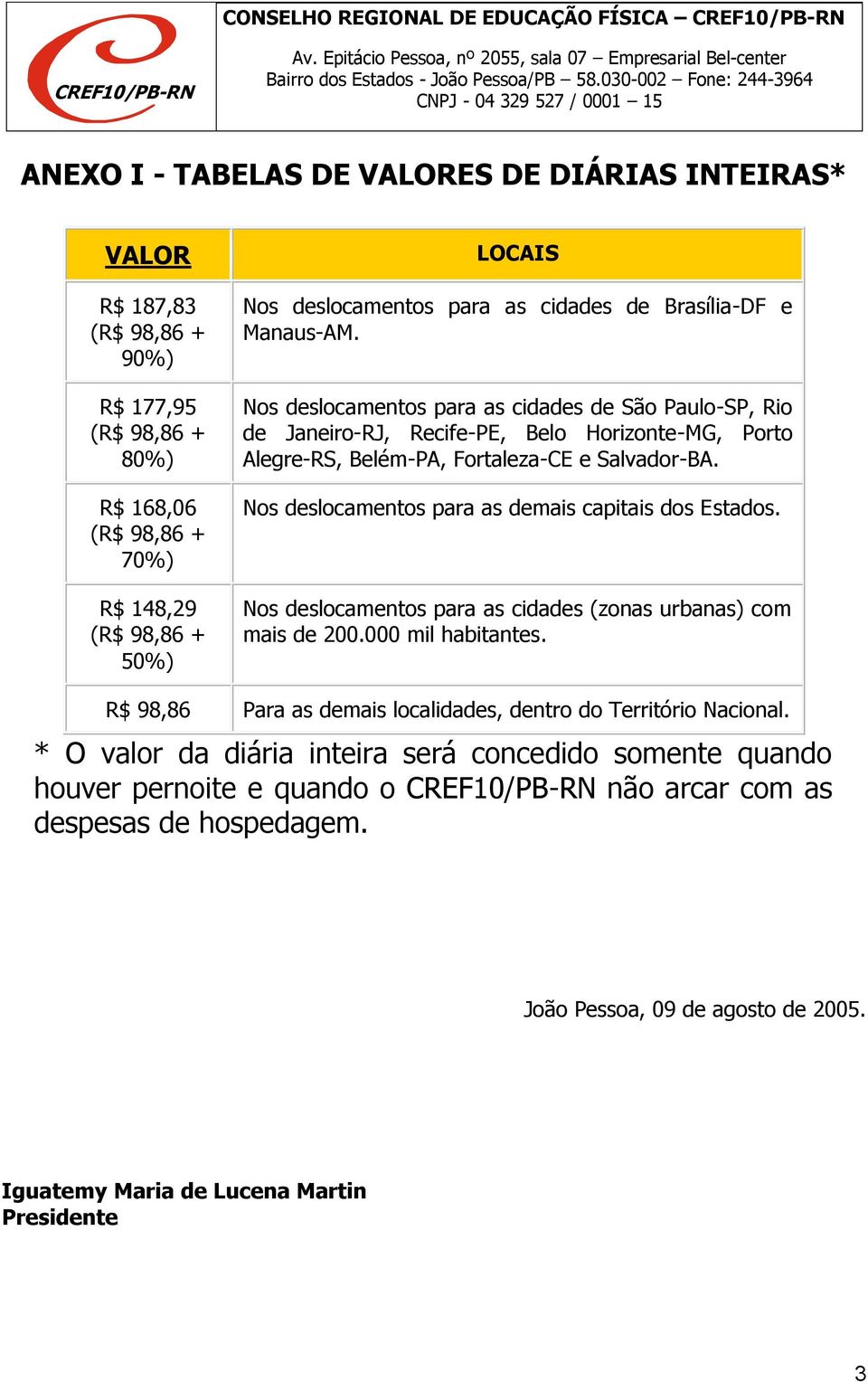 Nos deslocamentos para as demais capitais dos Estados. Nos deslocamentos para as cidades (zonas urbanas) com mais de 200.000 mil habitantes.