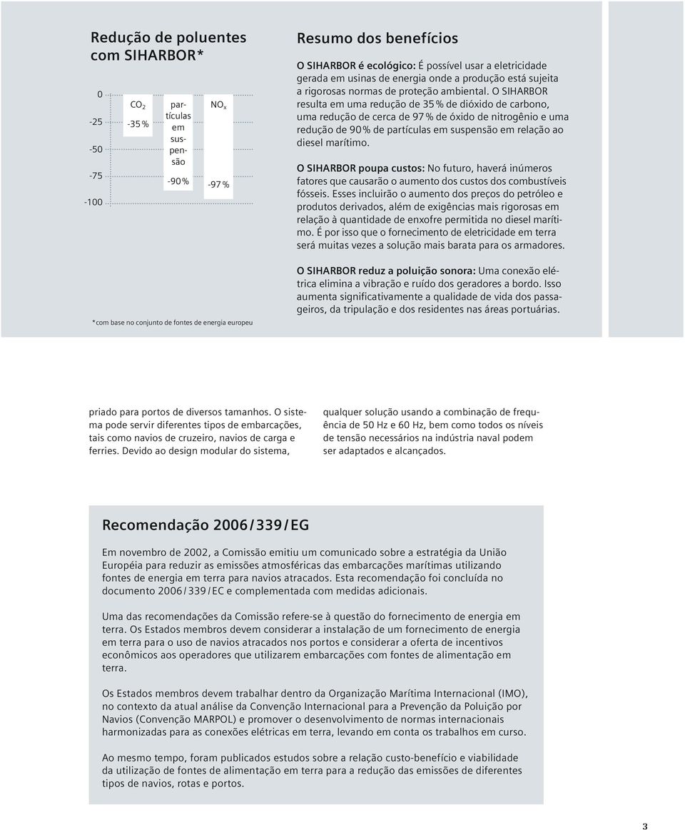 O SIHARBOR resulta em uma redução de 35 % de dióxido de carbono, uma redução de cerca de 97 % de óxido de nitrogênio e uma redução de 90 % de partículas em suspensão em relação ao diesel marítimo.