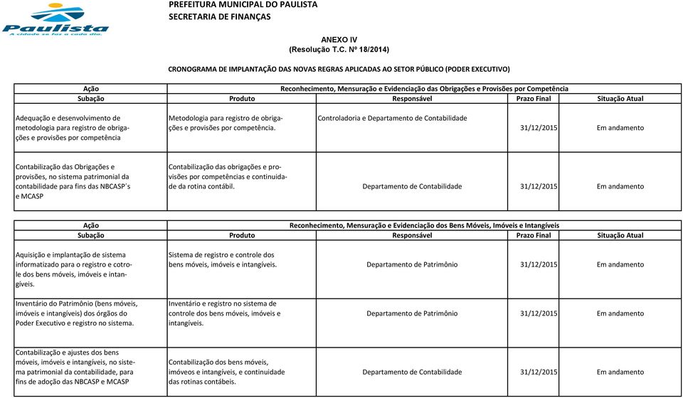 31/12/2015 Em andamento ções e provisões por competência Contabilização das Obrigações e Contabilização das obrigações e proprovisões, no sistema patrimonial da visões por competências e