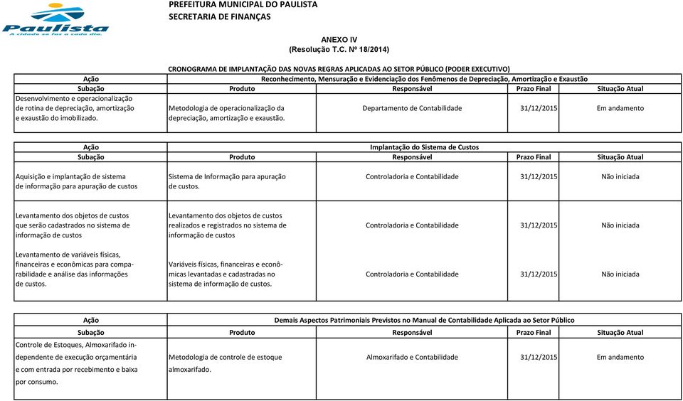 Implantação do Sistema de Custos Aquisição e implantação de sistema Sistema de Informação para apuração Controladoria e Contabilidade 31/12/2015 Não iniciada de informação para apuração de custos de