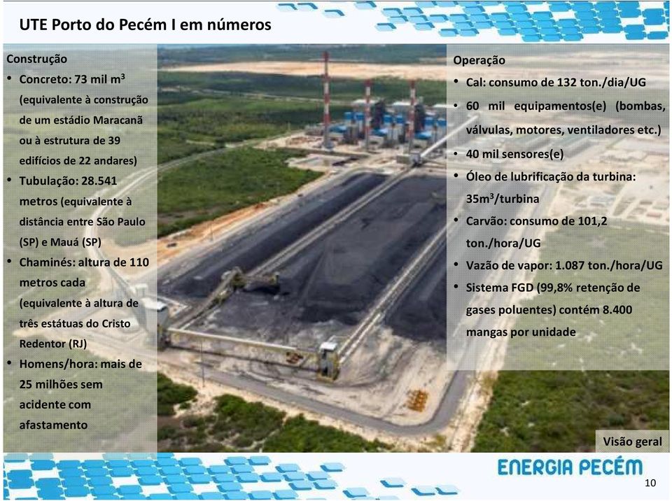 de 25 milhões sem acidente com afastamento Operação Cal: consumo de 132 ton./dia/ug 60 mil equipamentos(e) (bombas, válvulas, motores, ventiladores etc.