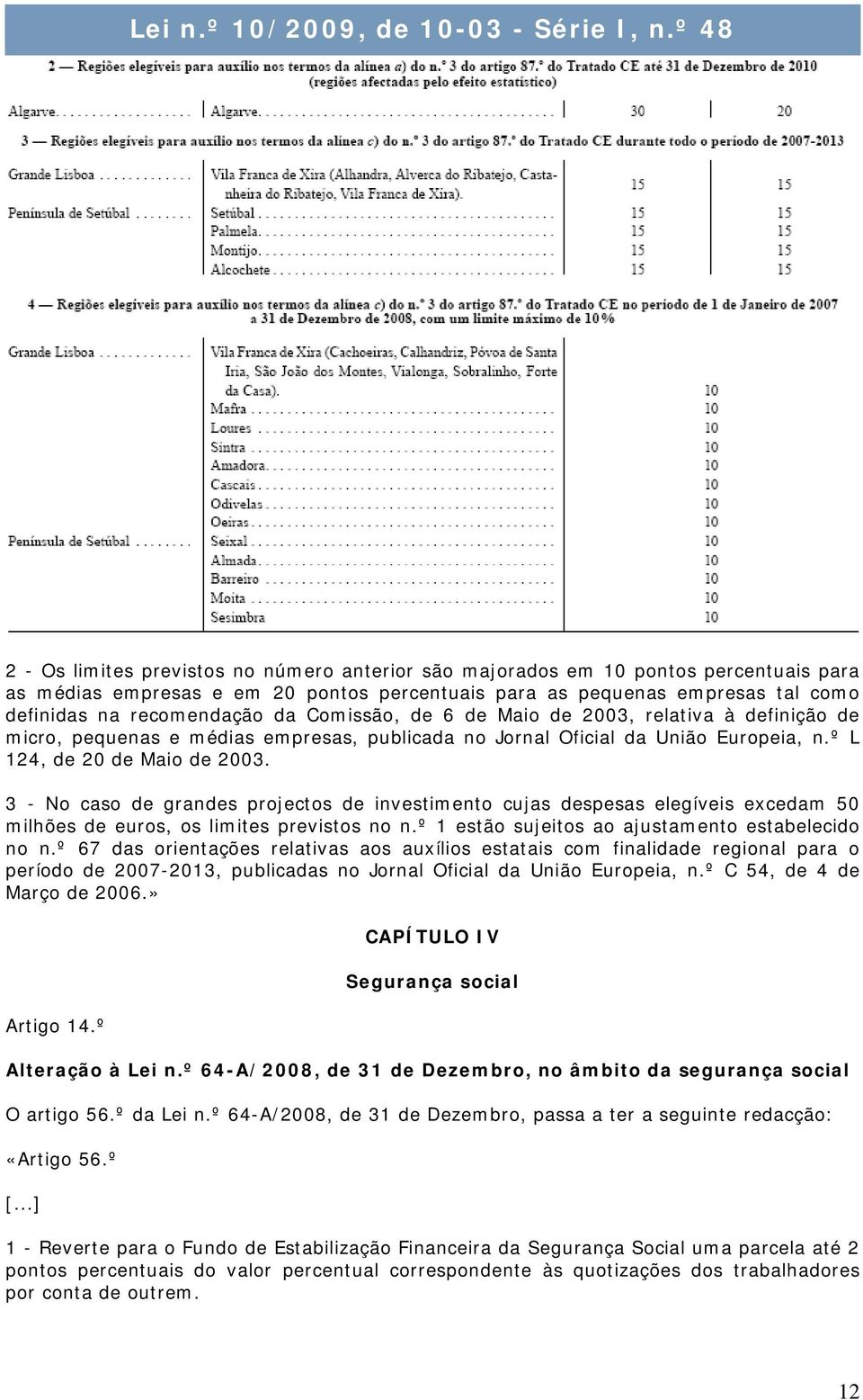 da Comissão, de 6 de Maio de 2003, relativa à definição de micro, pequenas e médias empresas, publicada no Jornal Oficial da União Europeia, n.º L 124, de 20 de Maio de 2003.