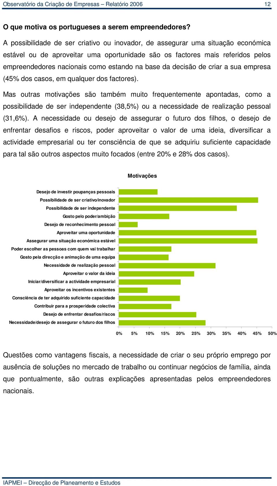 na base da decisão de criar a sua empresa (45% dos casos, em qualquer dos factores).