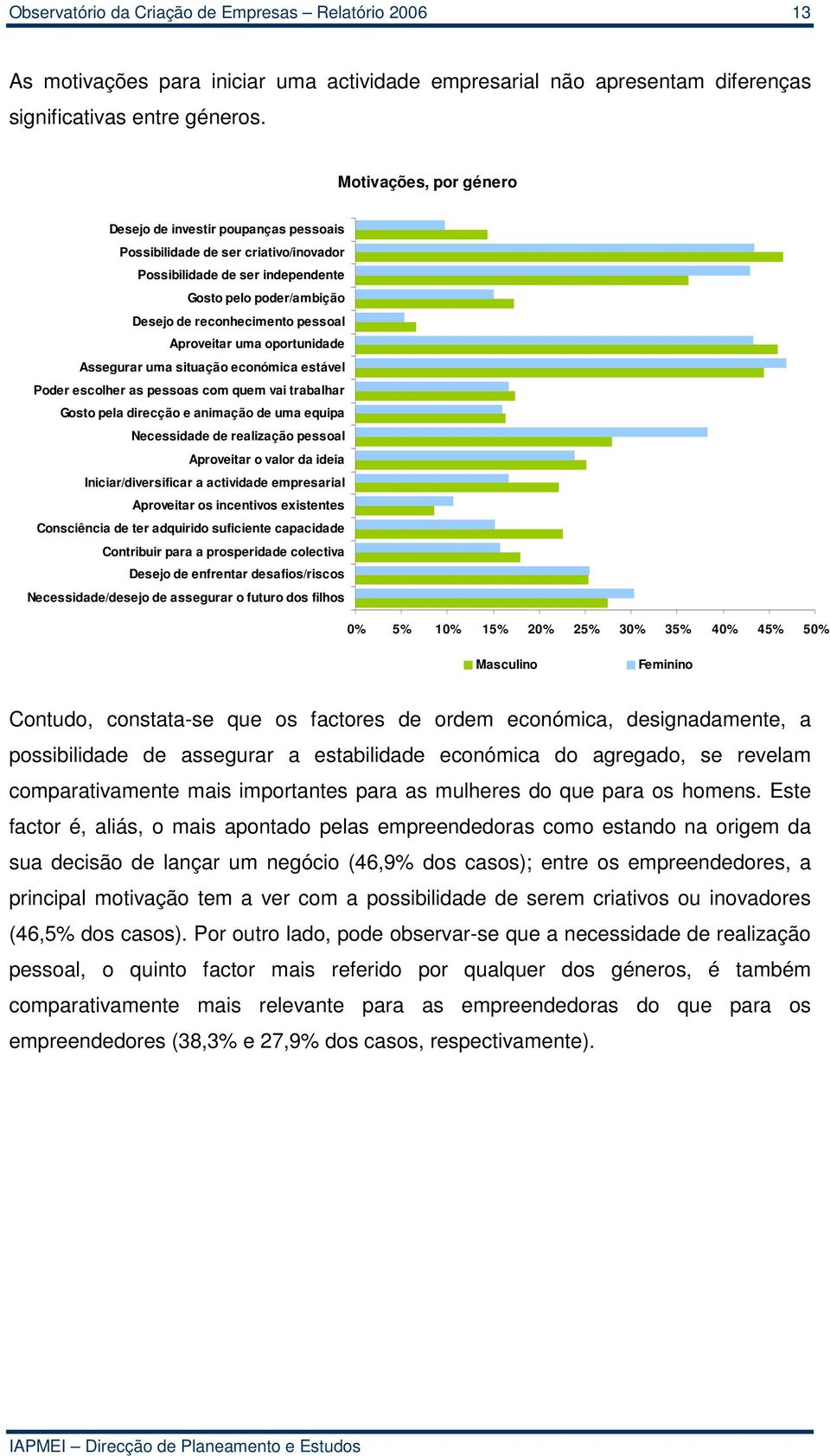 Aproveitar uma oportunidade Assegurar uma situação económica estável Poder escolher as pessoas com quem vai trabalhar Gosto pela direcção e animação de uma equipa Necessidade de realização pessoal