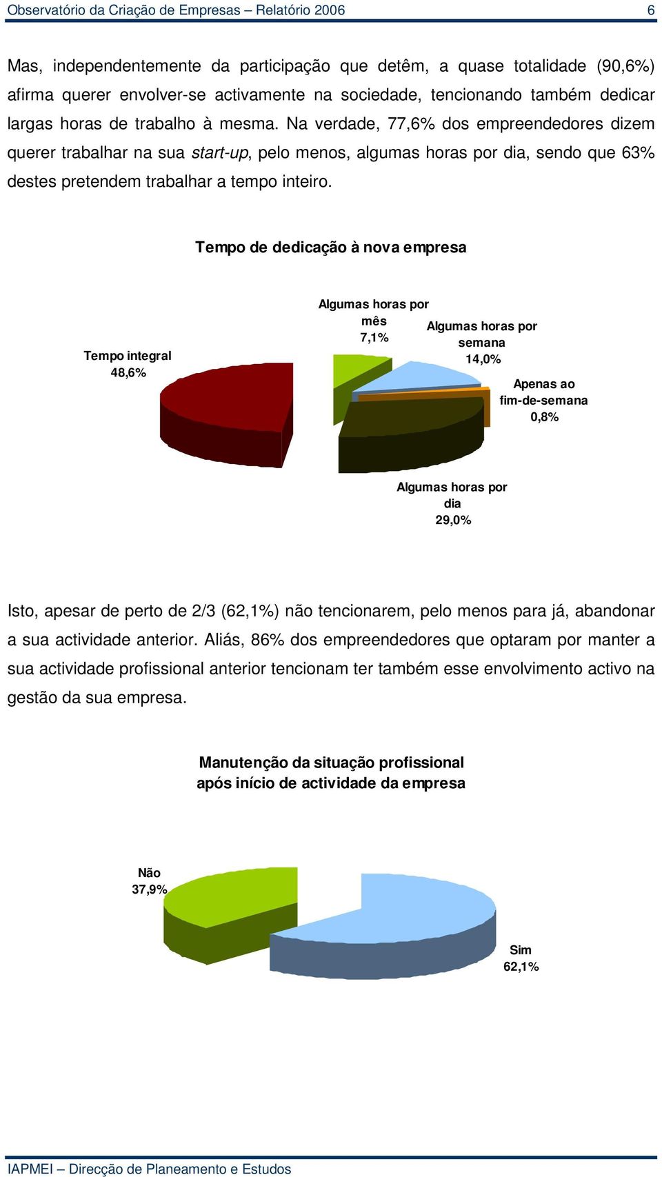 Na verdade, 77,6% dos empreendedores dizem querer trabalhar na sua start-up, pelo menos, algumas horas por dia, sendo que 63% destes pretendem trabalhar a tempo inteiro.