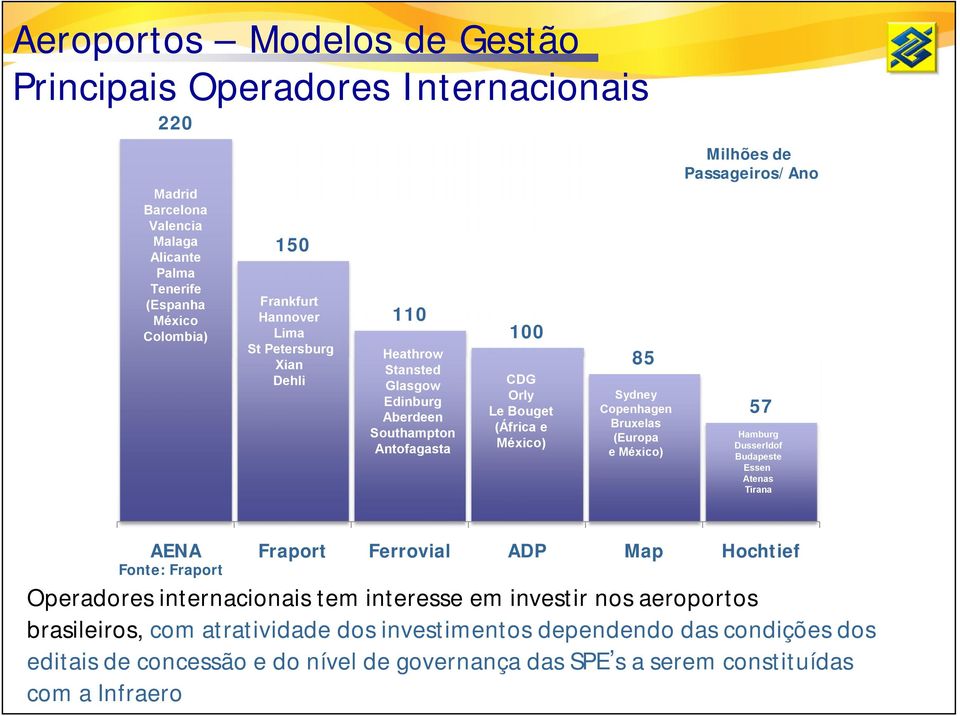 (África e México) ADP Sydney Copenhagen Bruxelas (Europa e México) Map 57 Hamburg Dusserldof Budapeste Essen Atenas Tirana Hochtief Operadores internacionais tem interesse em investir