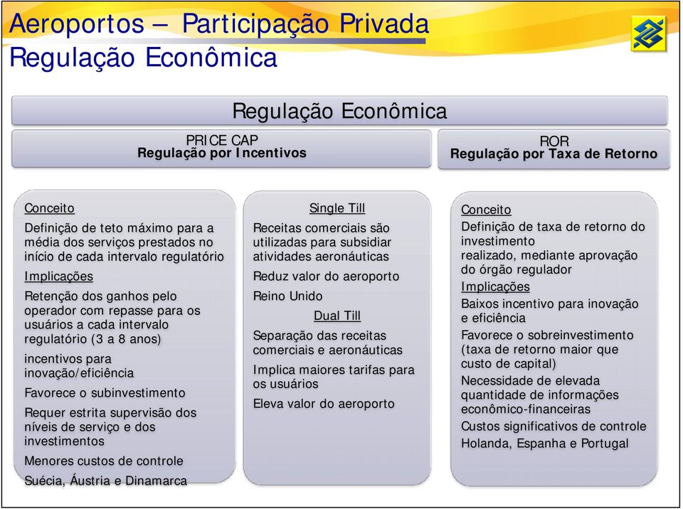 operador com repasse para os usuários a cada intervalo regulatório (3 a 8 anos) Reino Unido incentivos para inovação/eficiência Favorece o subinvestimento Requer estrita supervisão dos níveis de