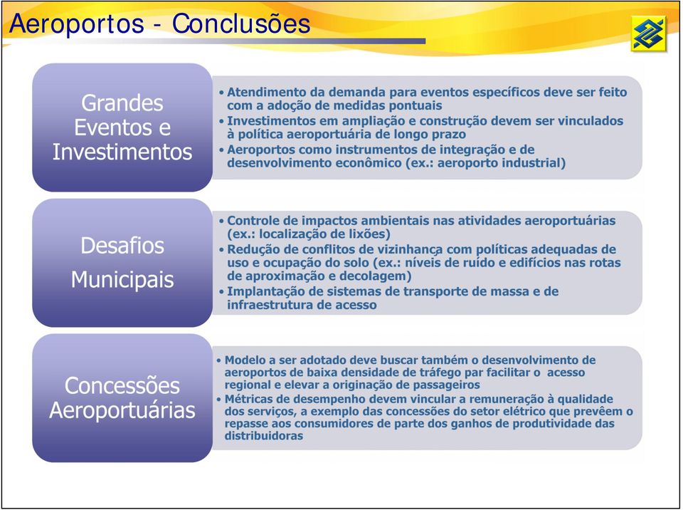 : aeroporto industrial) Controle de impactos ambientais nas atividades aeroportuárias (ex.