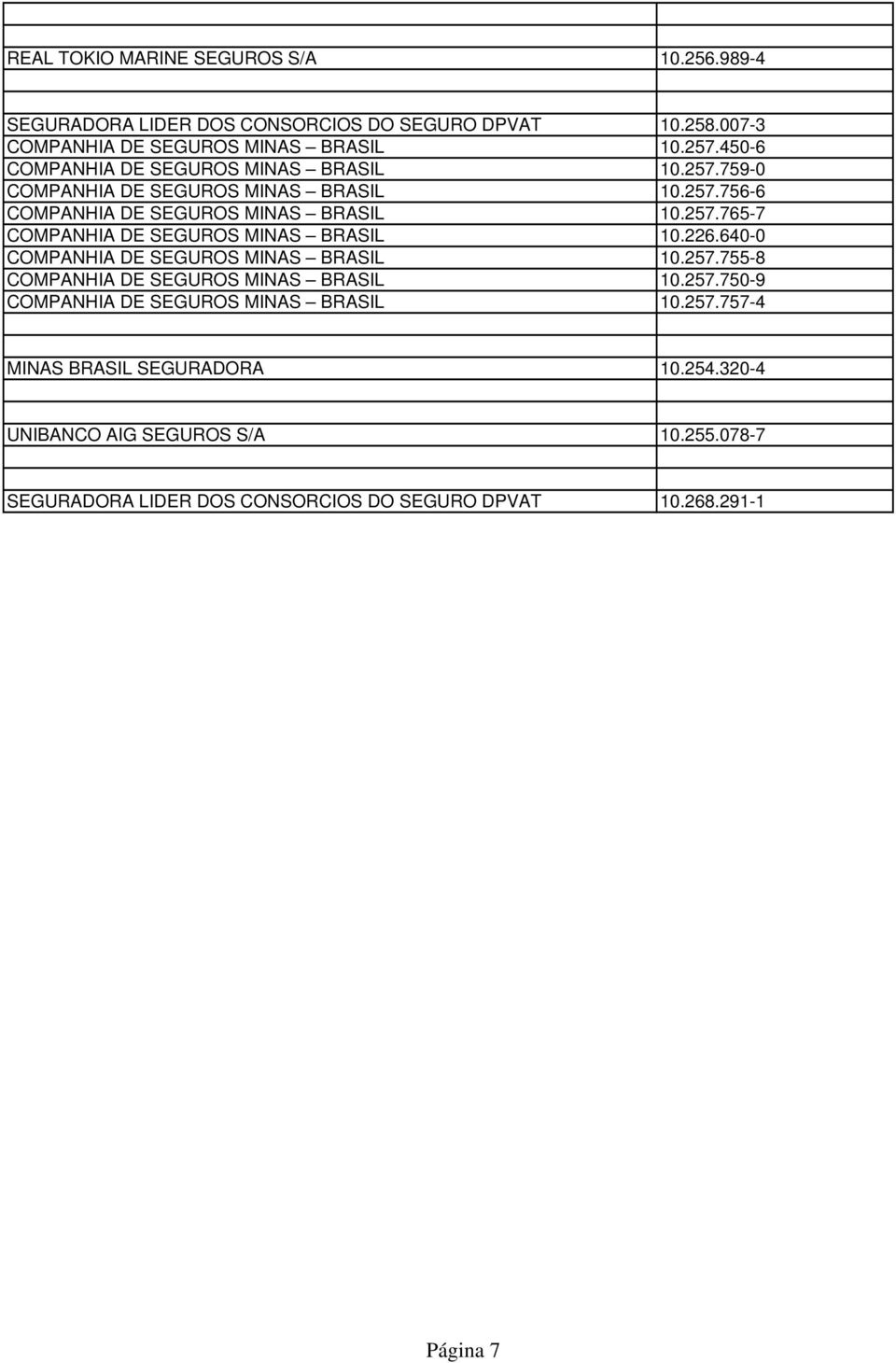 226.640-0 COMPANHIA DE SEGUROS MINAS BRASIL 10.257.755-8 COMPANHIA DE SEGUROS MINAS BRASIL 10.257.750-9 COMPANHIA DE SEGUROS MINAS BRASIL 10.257.757-4 MINAS BRASIL SEGURADORA 10.