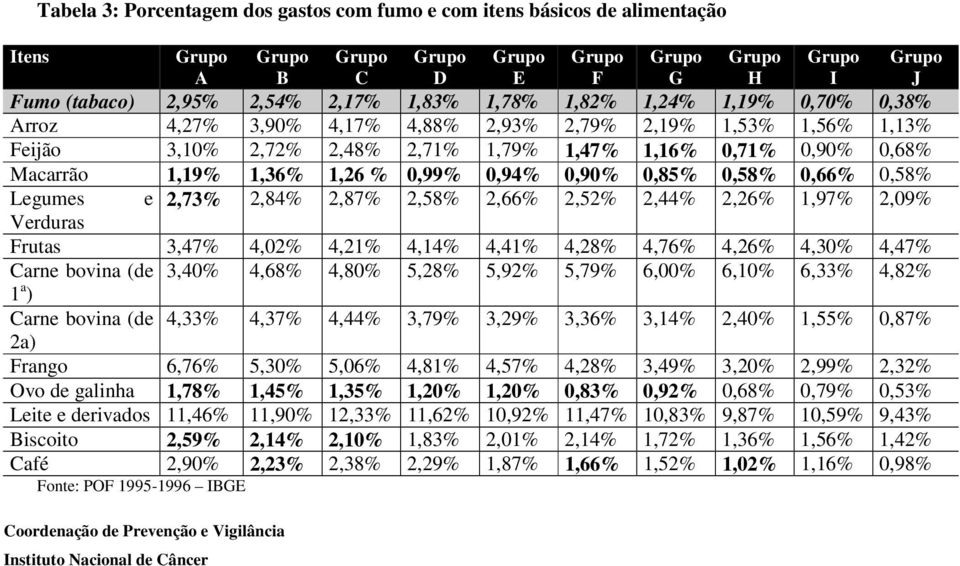 2,73% 2,84% 2,87% 2,58% 2,66% 2,52% 2,44% 2,26% 1,97% 2,09% Verduras Frutas 3,47% 4,02% 4,21% 4,14% 4,41% 4,28% 4,76% 4,26% 4,30% 4,47% Carne bovina (de 3,40% 4,68% 4,80% 5,28% 5,92% 5,79% 6,00%