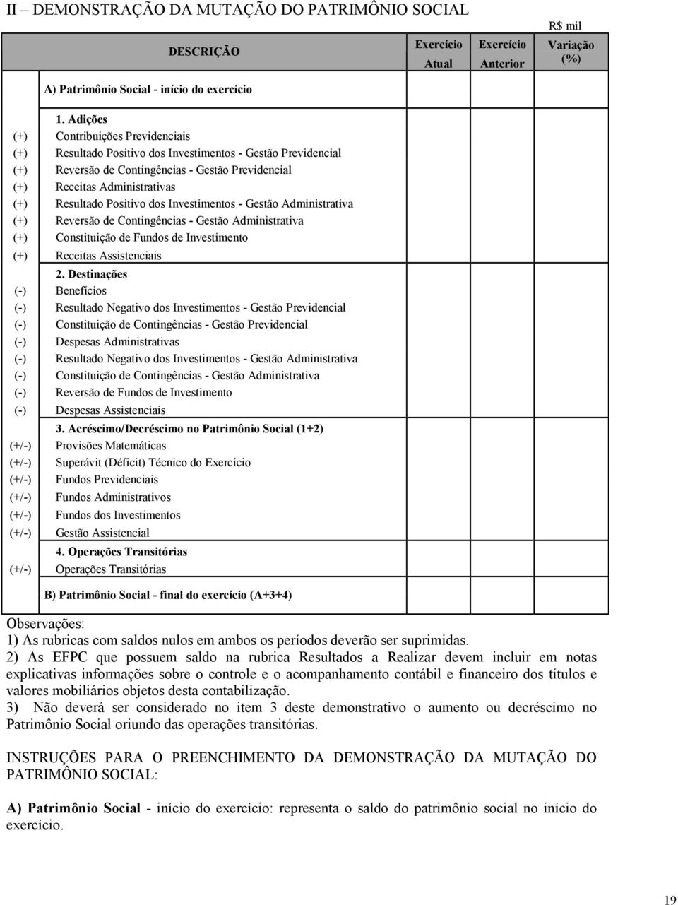 Positivo dos Investimentos - Gestão Administrativa (+) Reversão de Contingências - Gestão Administrativa (+) Constituição de Fundos de Investimento (+) Receitas Assistenciais 2.