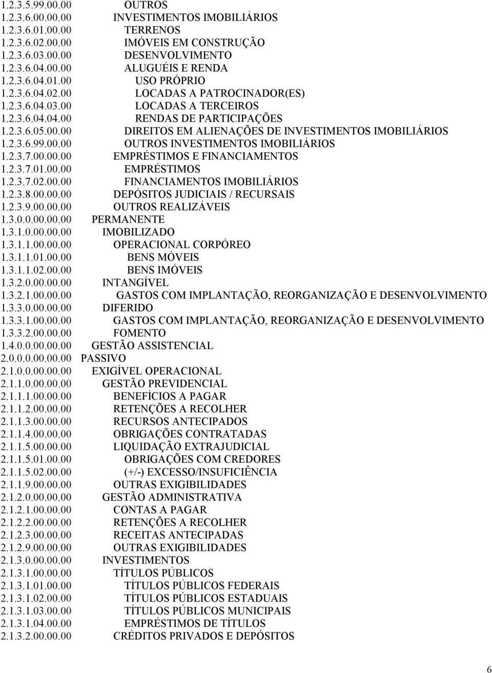 2.3.6.99.00.00 OUTROS INVESTIMENTOS IMOBILIÁRIOS 1.2.3.7.00.00.00 EMPRÉSTIMOS E FINANCIAMENTOS 1.2.3.7.01.00.00 EMPRÉSTIMOS 1.2.3.7.02.00.00 FINANCIAMENTOS IMOBILIÁRIOS 1.2.3.8.00.00.00 DEPÓSITOS JUDICIAIS / RECURSAIS 1.