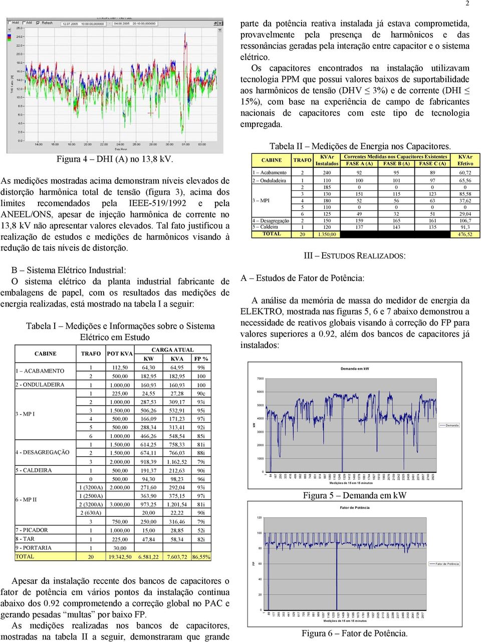 campo de fabricantes nacionais de capacitores com este tipo de tecnologia empregada. 2 Figura 4 DHI (A) no 13,8 kv.