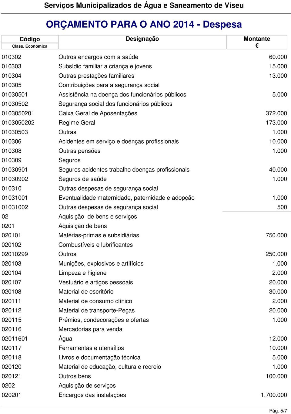 0103050202 Regime Geral 173.