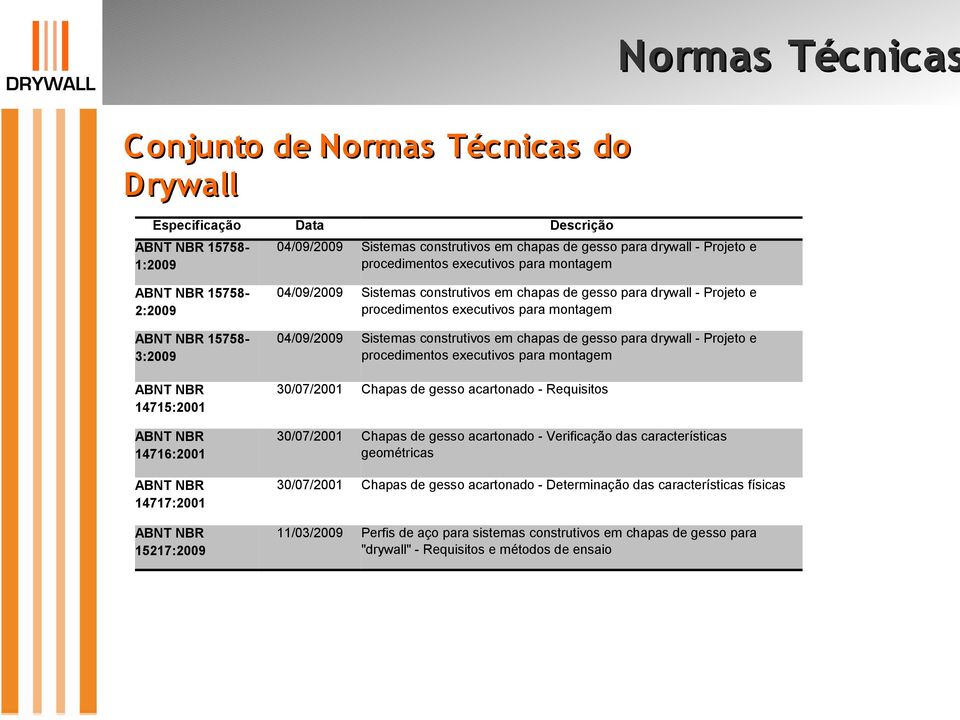 Sistemas construtivos em chapas de gesso para drywall - Projeto e procedimentos executivos para montagem ABNT NBR 14715:2001 30/07/2001 Chapas de gesso acartonado - Requisitos ABNT NBR 14716:2001