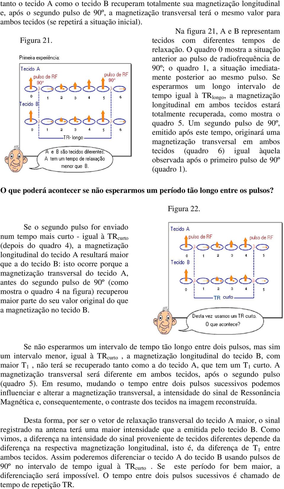 O quadro 0 mostra a situação anterior ao pulso de radiofrequência de 90º; o quadro 1, a situação imediatamente posterior ao mesmo pulso.