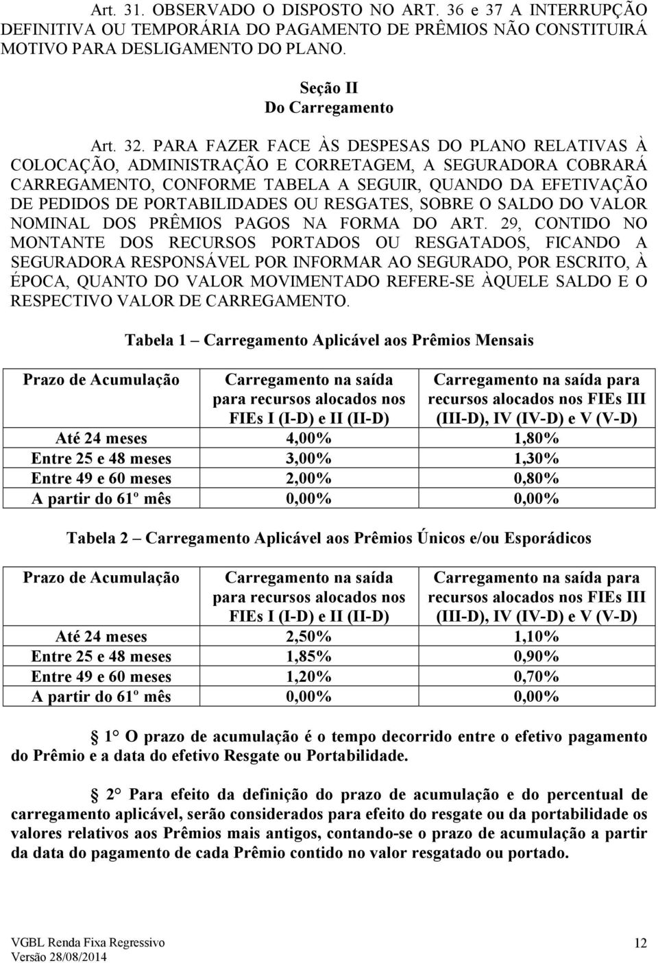 OU RESGATES, SOBRE O SALDO DO VALOR NOMINAL DOS PRÊMIOS PAGOS NA FORMA DO ART.