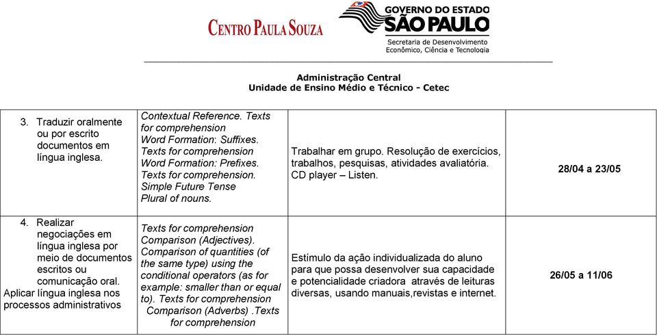 Realizar negociações em língua inglesa por meio de documentos escritos ou comunicação oral. Aplicar língua inglesa nos processos administrativos Texts for comprehension Comparison (Adjectives).