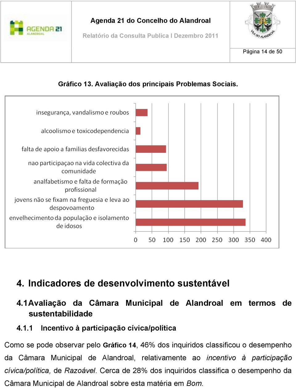 observar pelo Gráfico 14, 46% dos inquiridos classificou o desempenho da Câmara Municipal de Alandroal, relativamente ao incentivo à