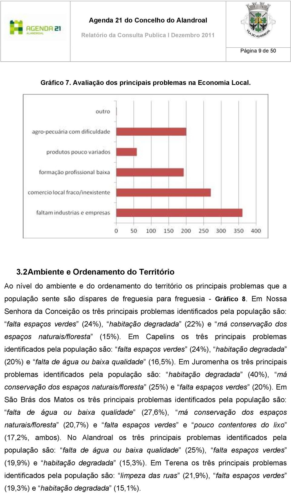 Em Nossa Senhora da Conceição os três principais problemas identificados pela população são: falta espaços verdes (24%), habitação degradada (22%) e má conservação dos espaços naturais/floresta (15%).