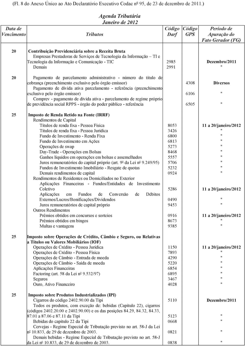 20 Pagamento de parcelamento administrativo - número do título de cobrança (preenchimento exclusivo pelo órgão emissor) 4308 Diversos Pagamento de dívida ativa parcelamento - referência