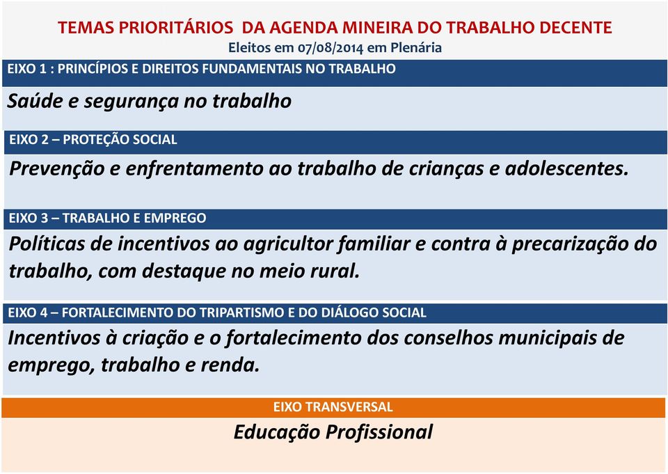 EIXO 3 TRABALHO E EMPREGO Políticas de incentivos ao agricultor familiar e contra à precarização do trabalho, com destaque no meio rural.