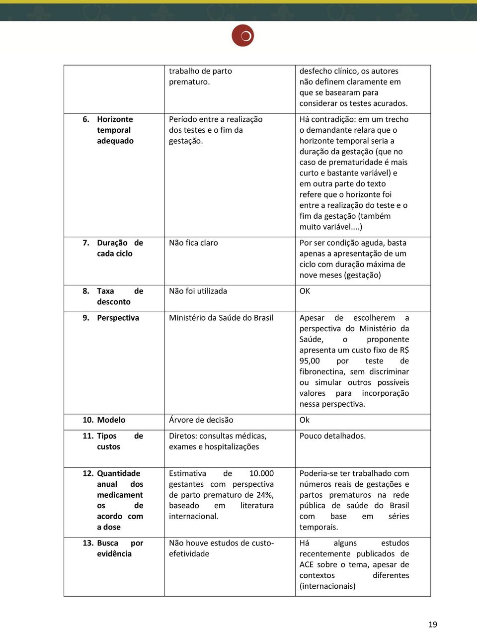 Há contradição: em um trecho o demandante relara que o horizonte temporal seria a duração da gestação (que no caso de prematuridade é mais curto e bastante variável) e em outra parte do texto refere