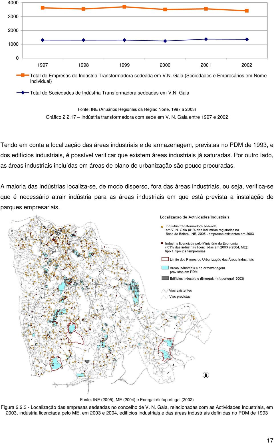 03) Gráfico 2.2.17 Indústria transformadora com sede em V. N.