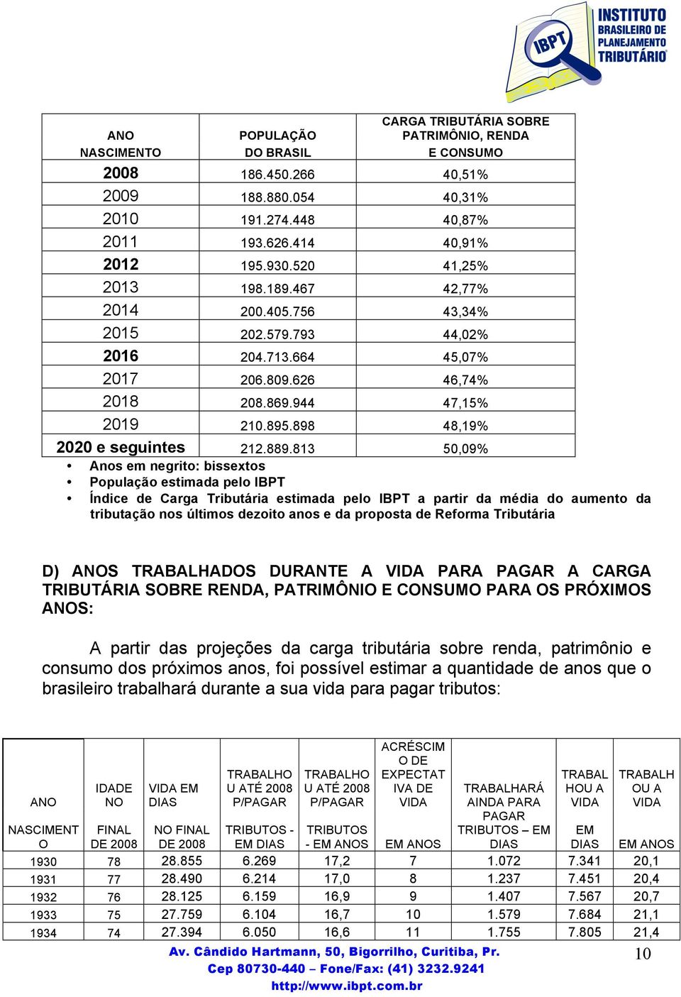 889.813 50,09% Anos em negrito: bissextos População estimada pelo IBPT Índice de Carga Tributária estimada pelo IBPT a partir da média do aumento da tributação nos últimos dezoito anos e da proposta