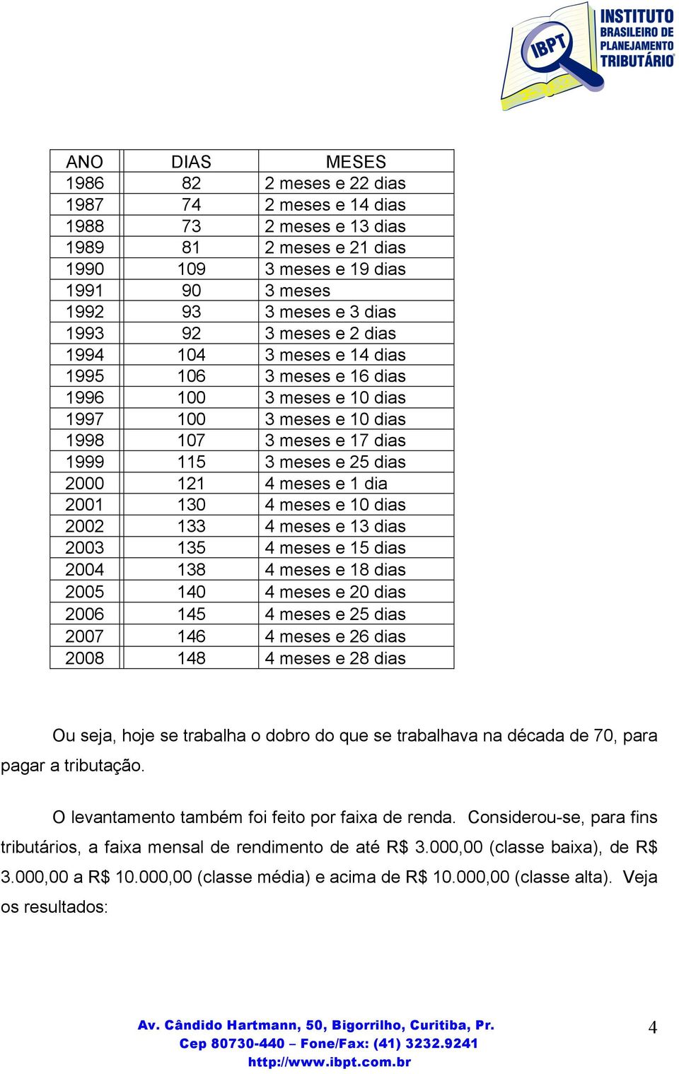 dia 2001 130 4 meses e 10 dias 2002 133 4 meses e 13 dias 2003 135 4 meses e 15 dias 2004 138 4 meses e 18 dias 2005 140 4 meses e 20 dias 2006 145 4 meses e 25 dias 2007 146 4 meses e 26 dias 2008