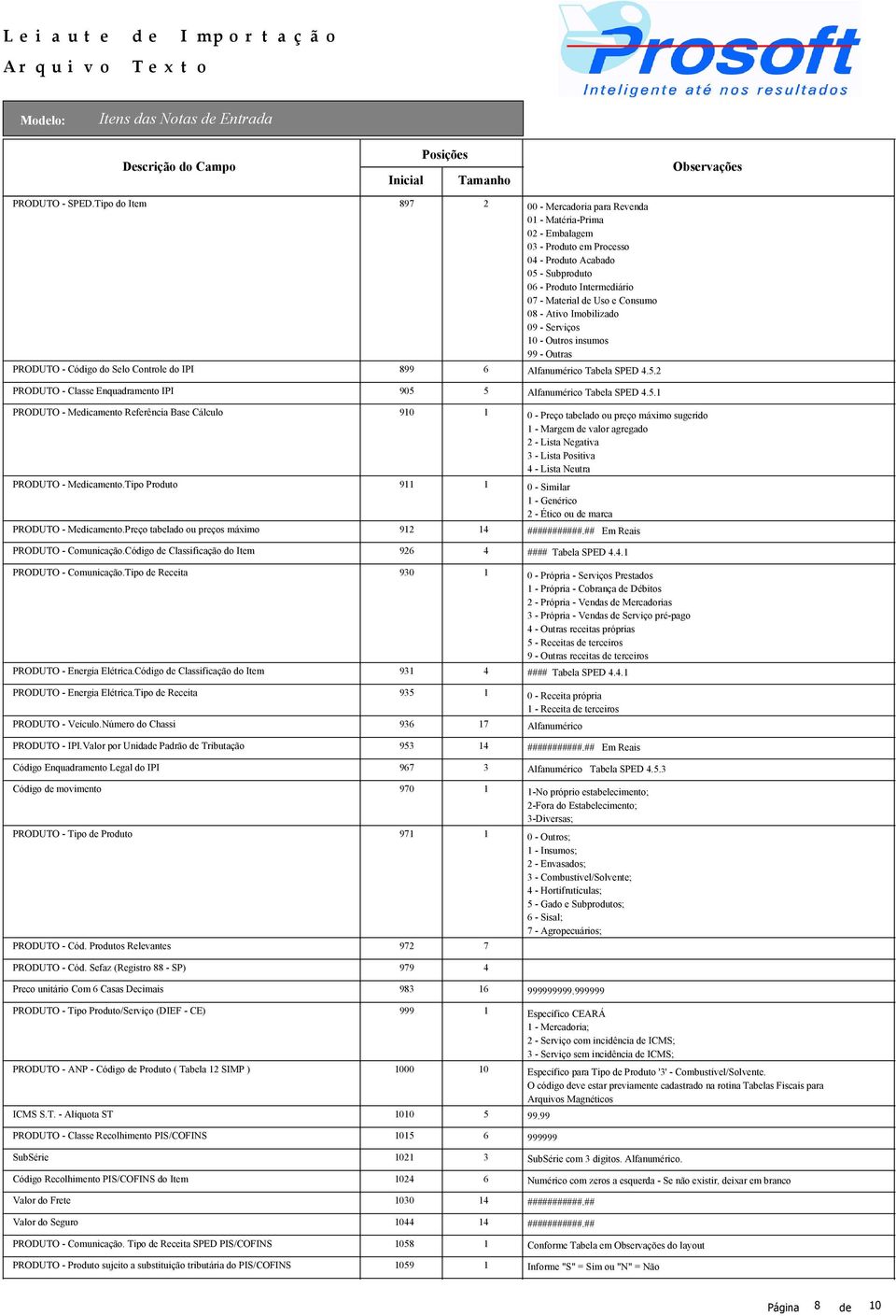 Consumo 08 - Ativo Imobilizado 09 - Serviços 10 - Outros insumos 99 - Outras PRODUTO - Código do Selo Controle do IPI 899 6 Alfanumérico Tabela SPED 4.5.