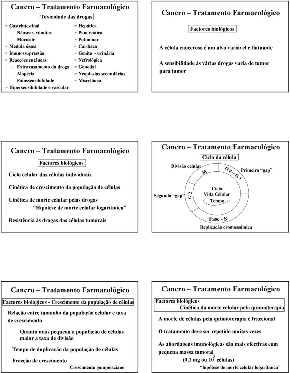 várias drogas varia de tumor para tumor Factores biológicos Ciclo celular das células individuais Ciclo da célula Divisão celular Primeiro gap M G 0 + G 1 Cinética de crescimento da população de