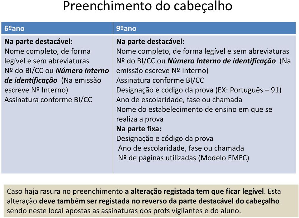 Designação e código da prova (EX: Português 91) Ano de escolaridade, fase ou chamada Nome do estabelecimento de ensino em que se realiza a prova Na parte fixa: Designação e código da prova Ano de