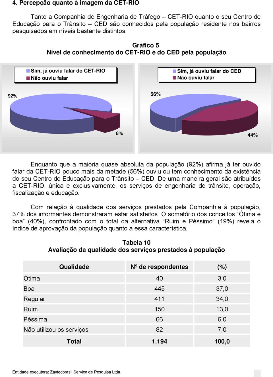 Gráfico 5 Nível de conhecimento do CET-RIO e do CED pela população Sim, já ouviu falar do CET-RIO Não ouviu falar Sim, já ouviu falar do CED Não ouviu falar 92% 56% 8% 44% Enquanto que a maioria