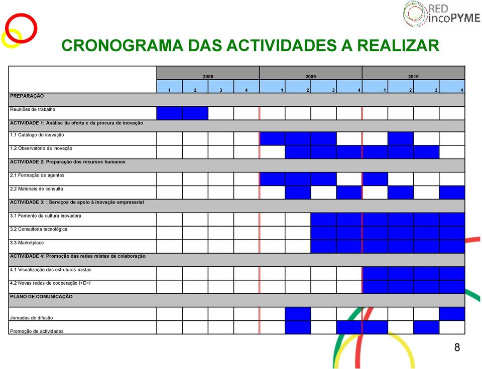 2 Materiais de consulta ACTIVIDADE 3: : Serviços de apoio à inovação empresarial 3.1 Fomento da cultura inovadora 3.2 Consultoria tecnológica 3.