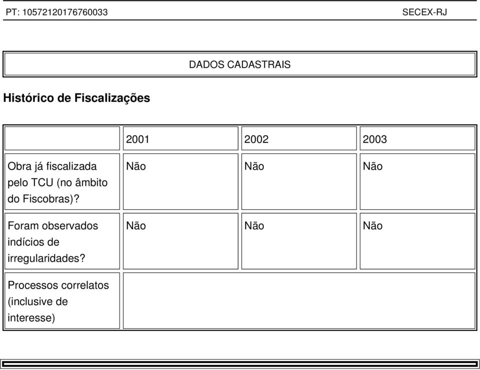 Fiscobras)? Foram observados indícios de irregularidades?