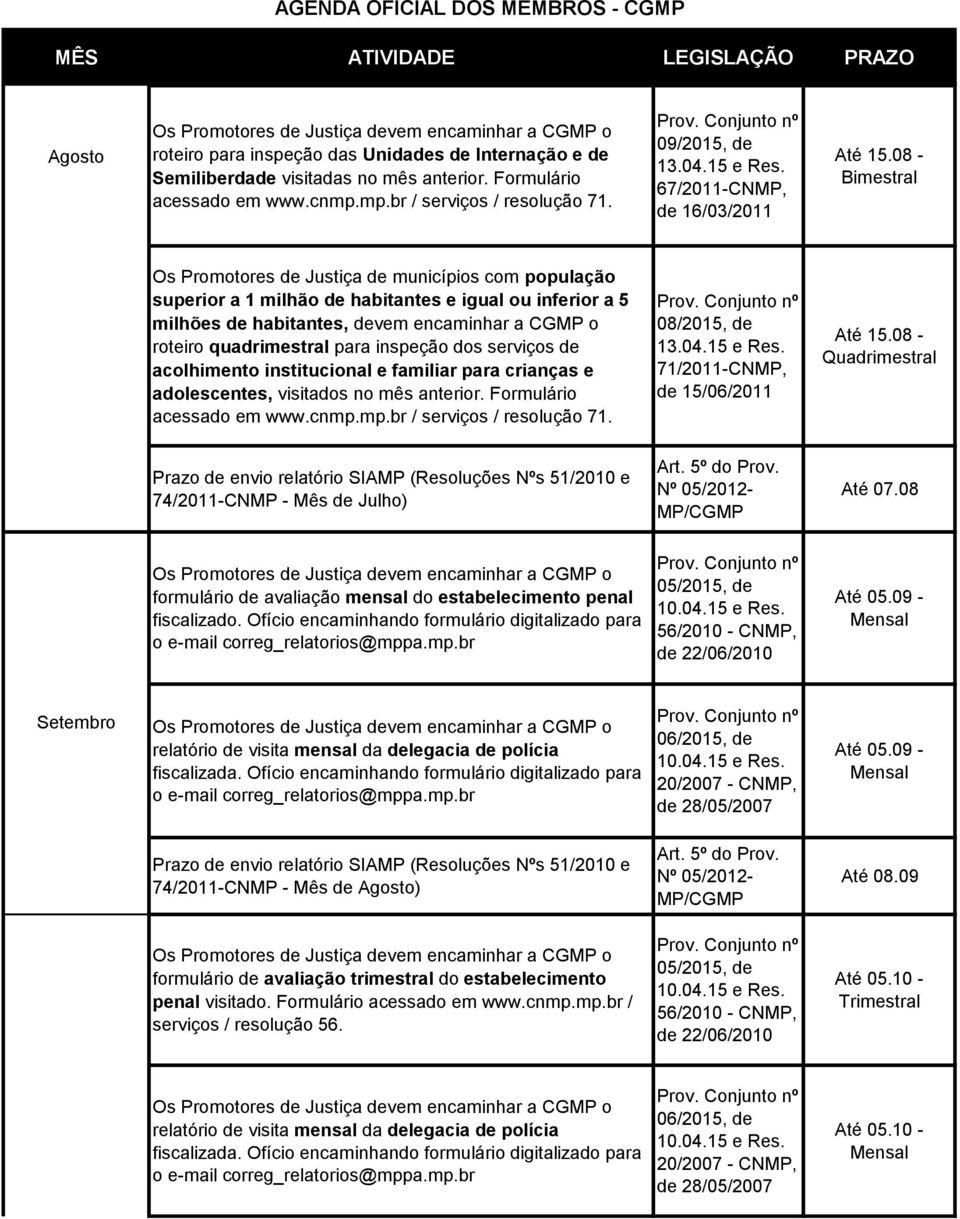 quadrimestral para inspeção dos serviços de Até 15.08 - Quadrimestral 74/2011-CNMP - Mês de Julho) Até 07.08 Até 05.