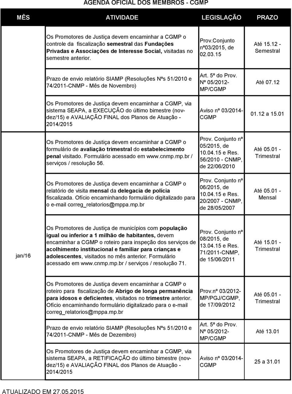 12 Os Promotores de Justiça devem encaminhar a, via sistema SEAPA, a EXECUÇÃO do último bimestre (novdez/15) e AVALIAÇÃO FINAL dos Planos de Atuação - 2014/2015 01.12 a 15.