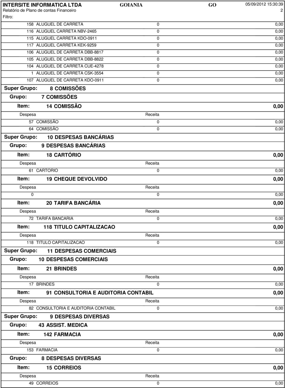 COMISSÃO 0 0,00 64 COMISSÃO 0 0,00 10 DESPESAS BANCÁRIAS 9 DESPESAS BANCÁRIAS Item: 18 CARTÓRIO 0,00 61 CARTORIO 0 0,00 Item: 19 CHEQUE DEVOLVIDO 0,00 Item: 20 TARIFA BANCÁRIA 0,00 72 TARIFA BANCARIA