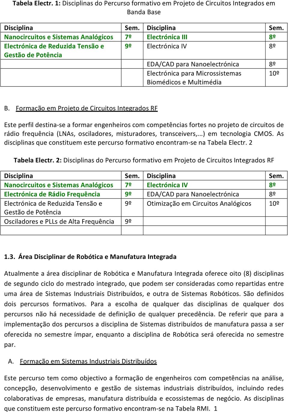 Gestão de Potência EDA/CAD para Nanoelectrónica 8º Electrónica para Microssistemas Biomédicos e Multimédia 10º B.