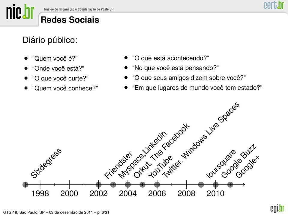 Em que lugares do mundo você tem estado?