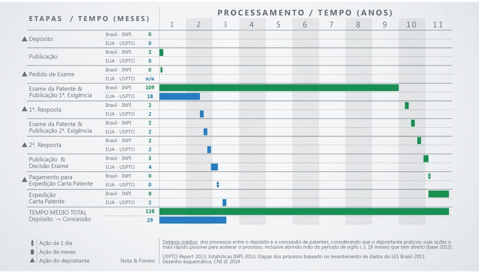 Brasil - INPI 0 EUA - USPTO n/a Brasil - INPI 109 EUA - USPTO 18 Brasil - INPI 2 EUA - USPTO 2 Brasil - INPI 2 EUA - USPTO 2 Brasil - INPI 2 EUA - USPTO 2 Brasil - INPI 3 EUA - USPTO 4 Brasil - INPI